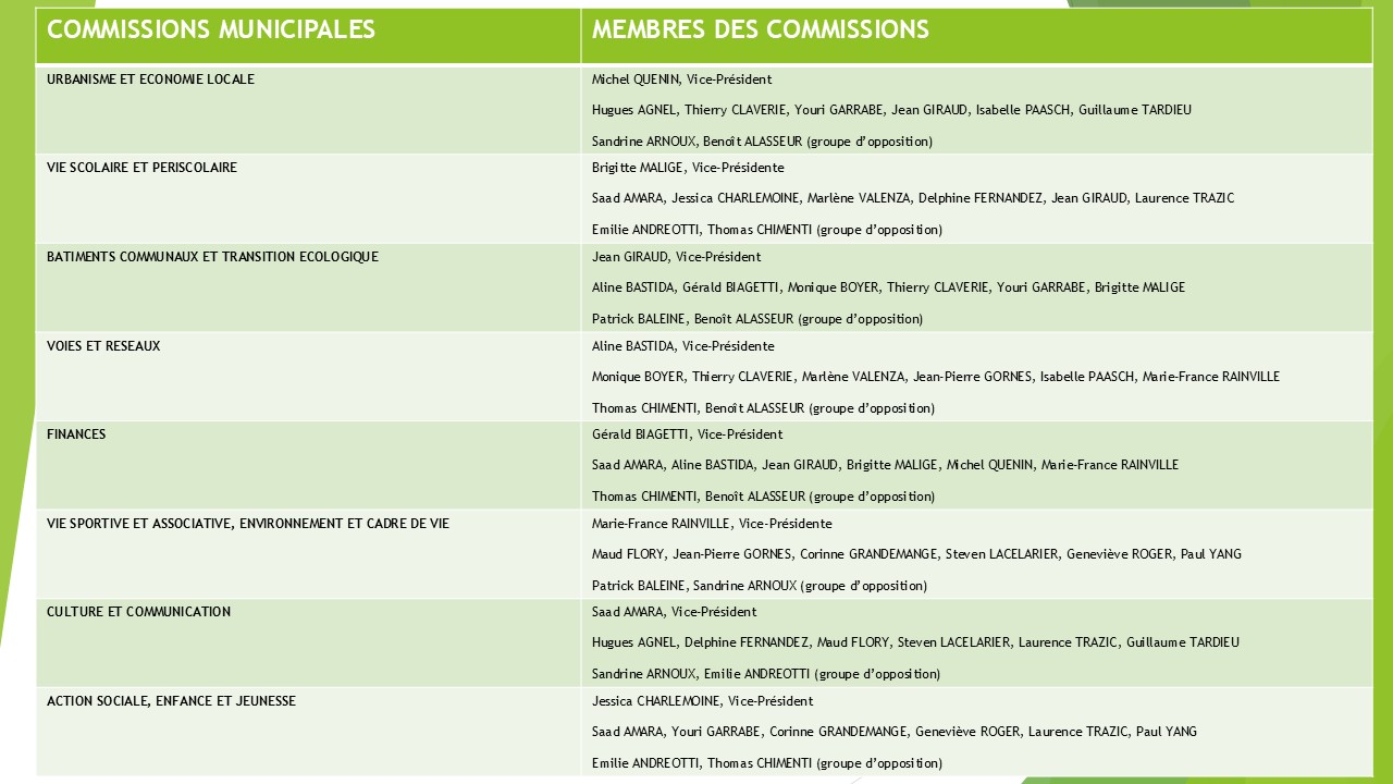 tableau récapitulatif des commissions